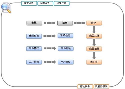 erp企业管理系统开发流程