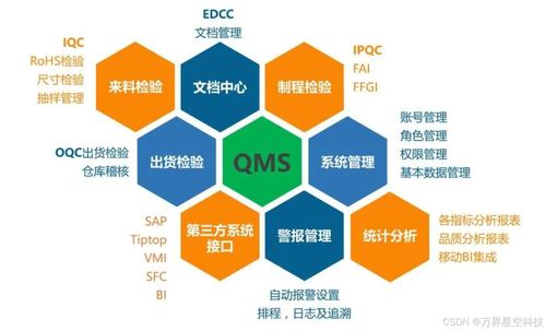 服装行业qms中的来料检验 常见问题解析与解决策略