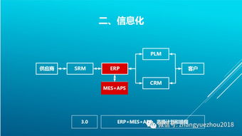 柔性制造体系 下 信息系统和组织基础保障