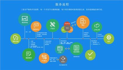 宿迁APP定制开发公司