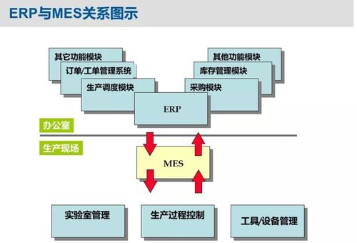 万界星空科技mes系统与erp的对接