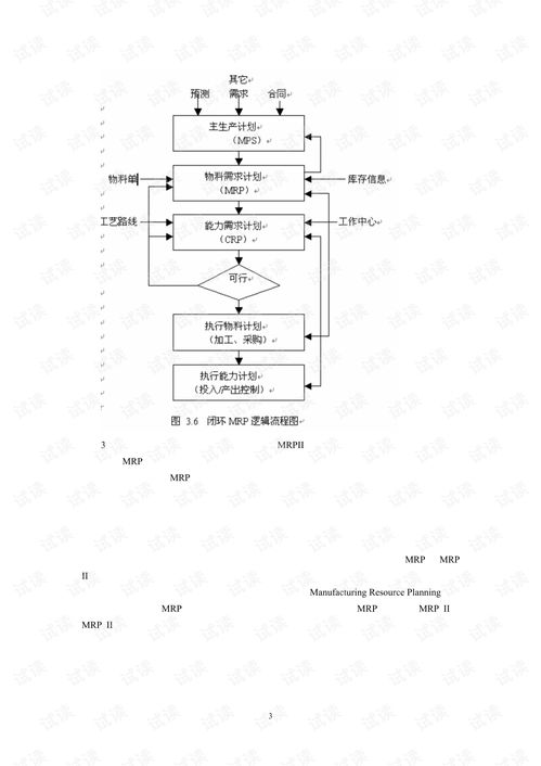 erp系统概论包括发展历程及管理思想