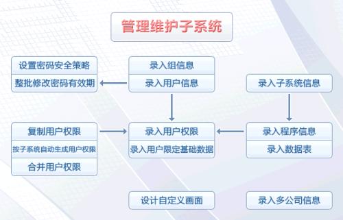 erp系统管理软件 拓盛企业管理咨询 深圳erp系统