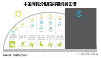 产品聚焦 实地走访探究内容公司发展之道
