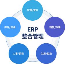 erp系统功能