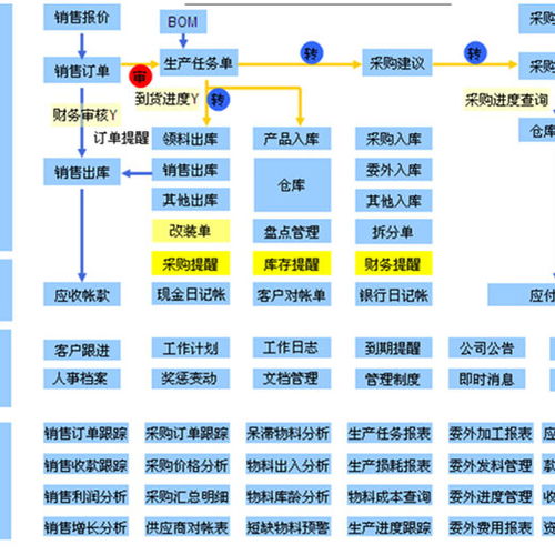 东莞热门企业erp系统软件销售,erp信息化管理系统