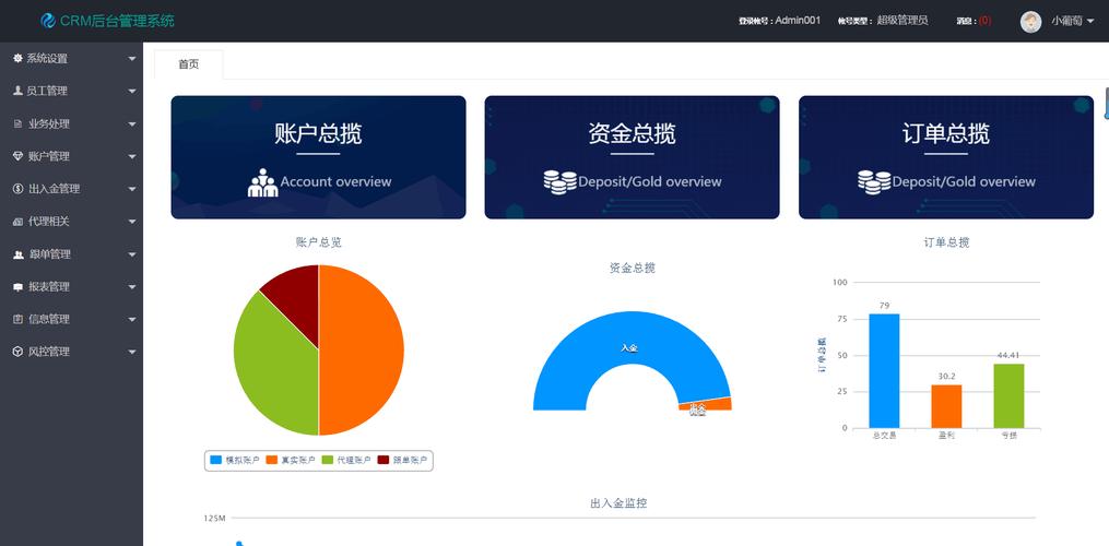 软件开发企业管理crm管理系统oa系统erp进销存定制开发