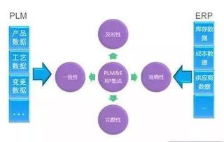你的erp选型经验,该更新了