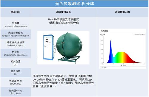 深圳信测标准技术服务股份APP开发定制解决方案