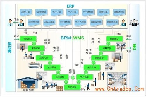 盘点2024年值得关注的十大ERP品牌，助力企业数字化转型与APP定制开发