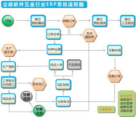 供应电子行业ERP系统 APP开发定制与管理系统解析